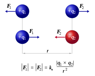 coulomb